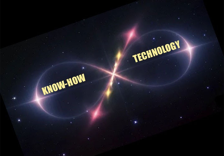 Контракт на передачу ноу-хау Know-How Agreement